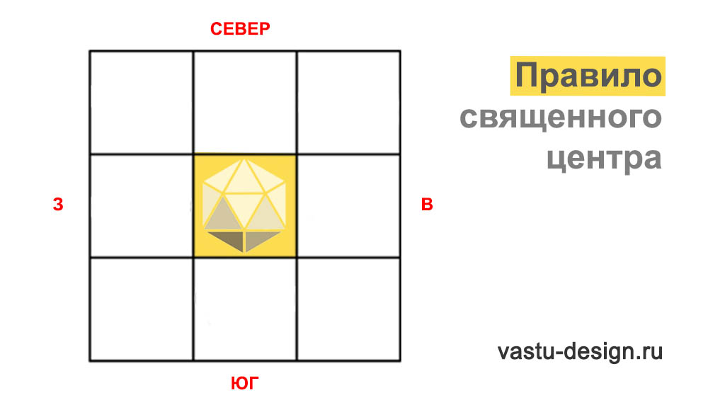 правило священного центра
